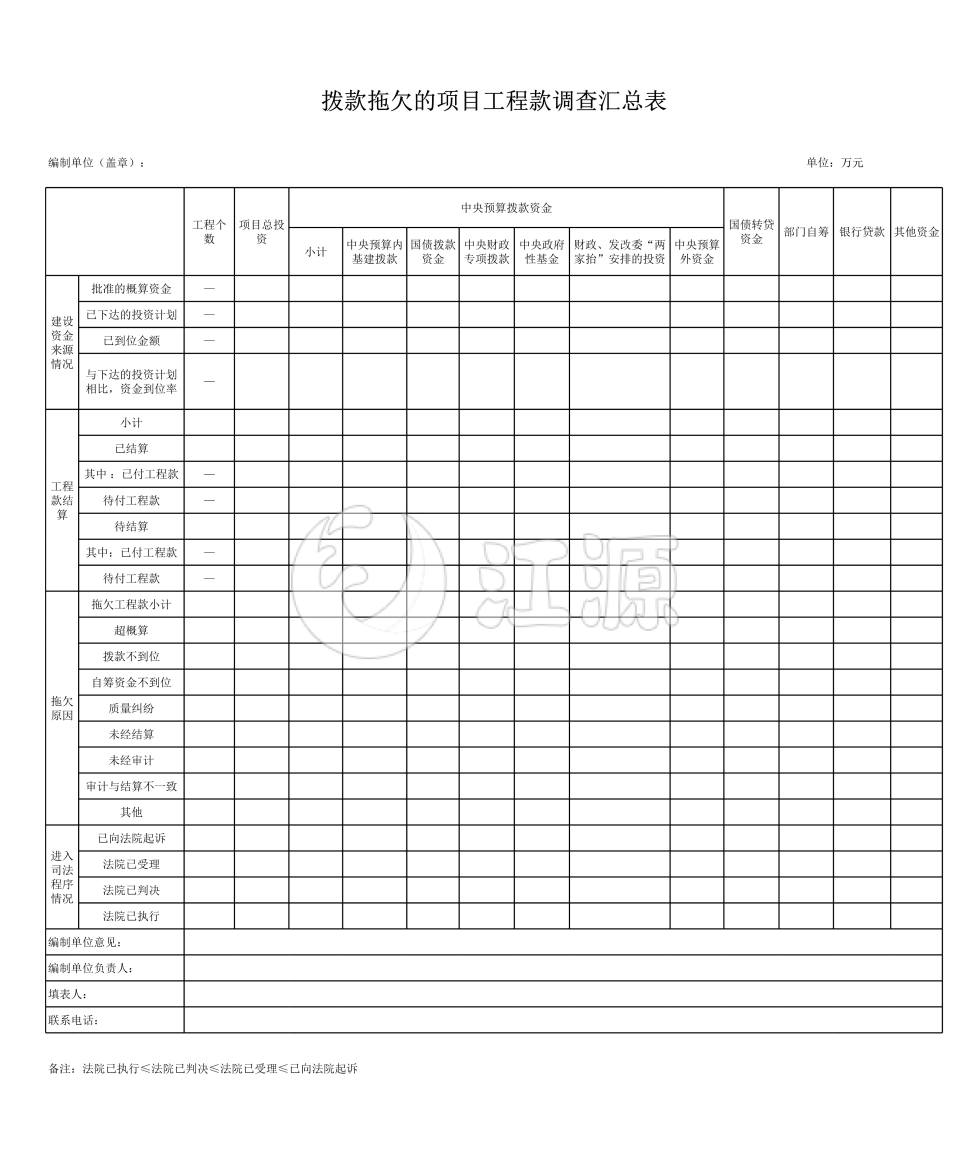 拨款拖欠的项目工程款调查汇总表模板