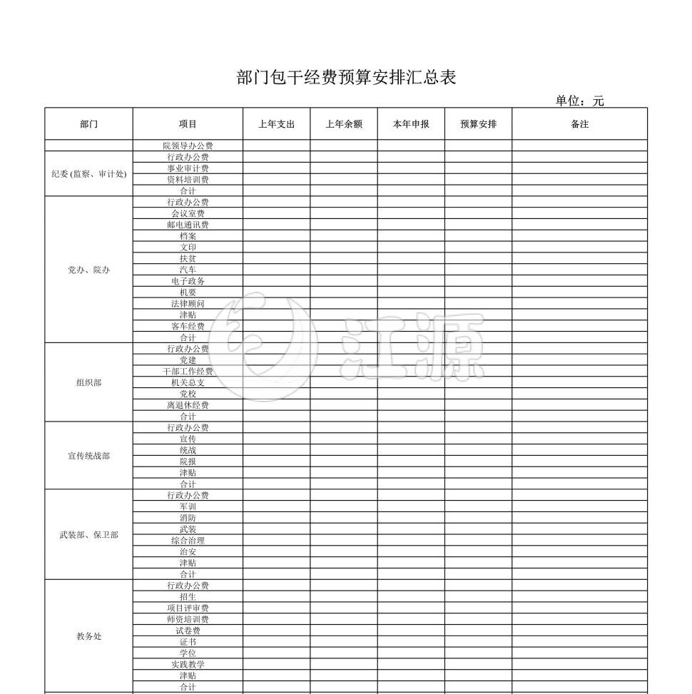 部门包干经费预算安排汇总表模板