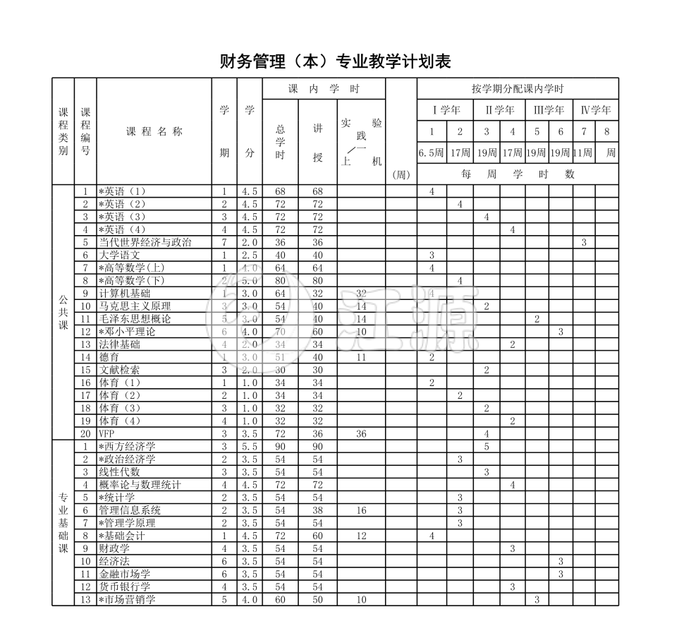 财务管理（本）专业教学计划表