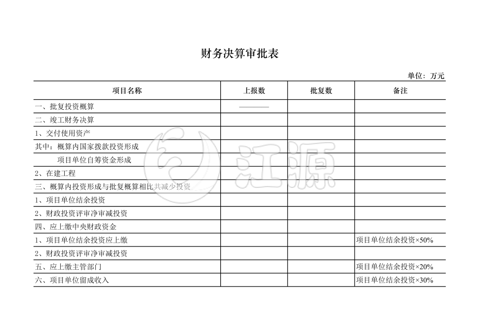 财务决算审批表模板