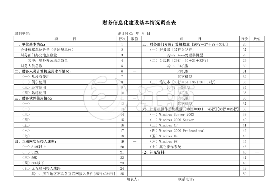 财务信息化建设基本情况调查表