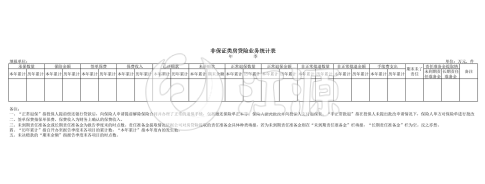 非保证类房贷险业务统计表格