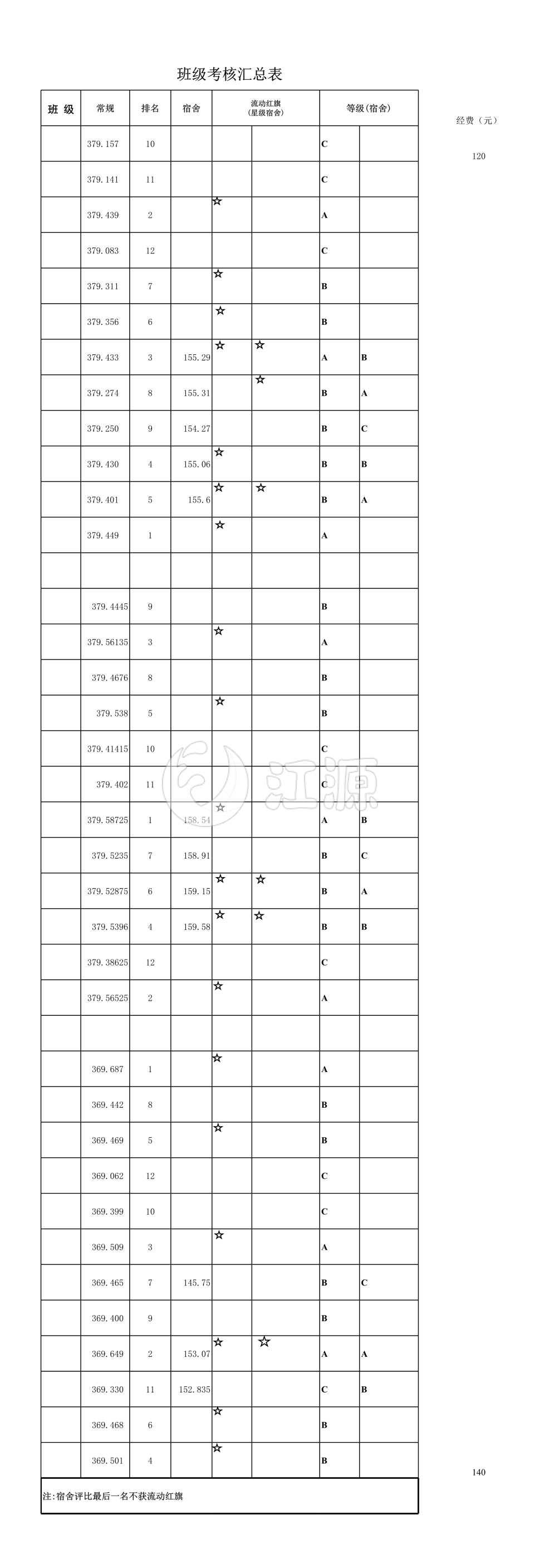 班级考核汇总表