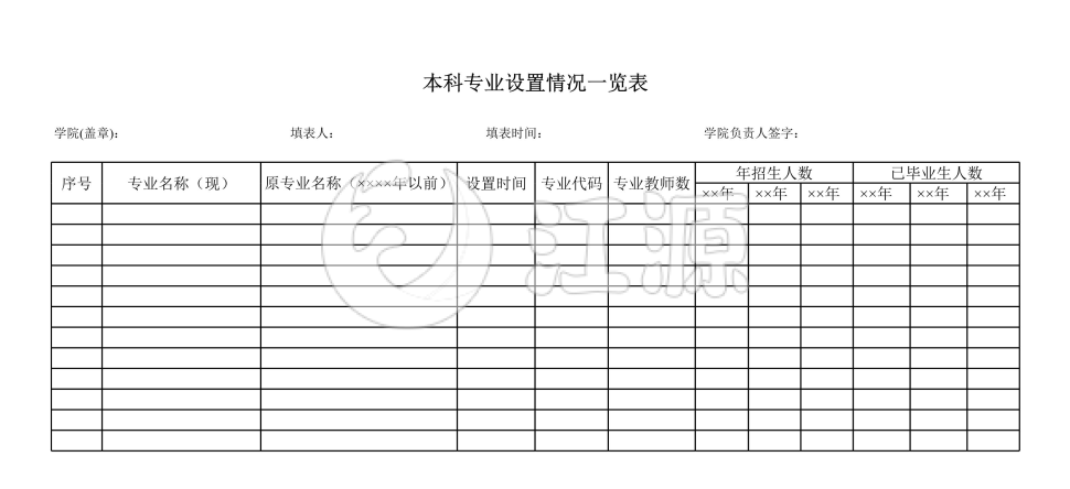 本科专业设置一览表