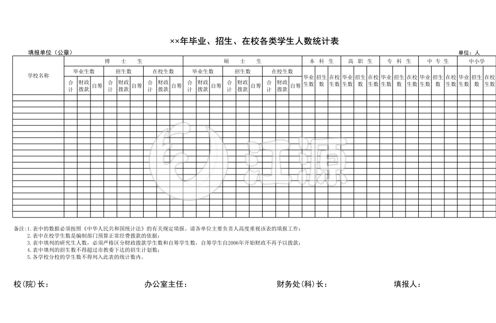 毕业、招生、在校各类学生人数统计表