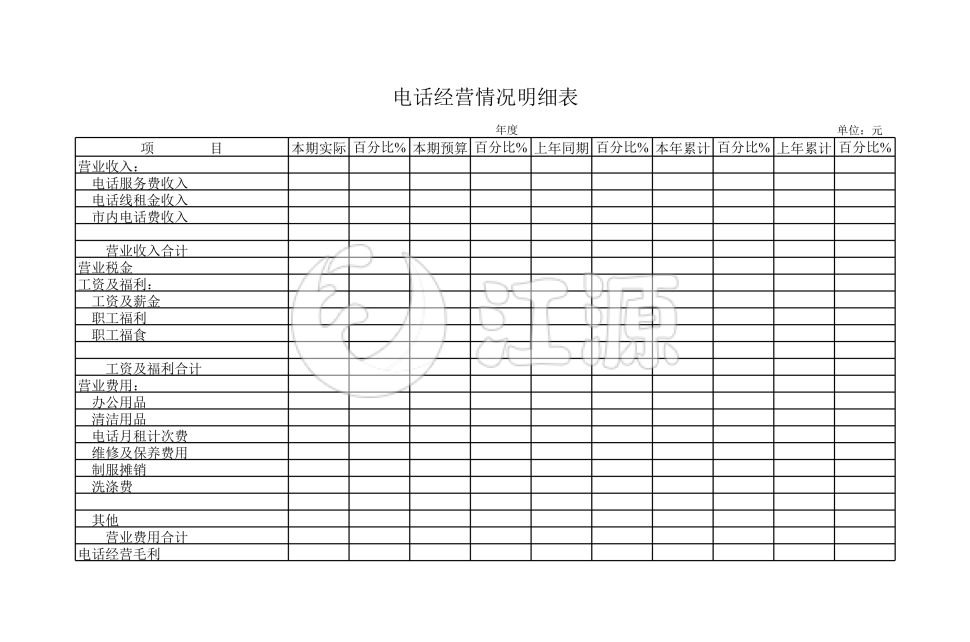 电话经营情况明细表