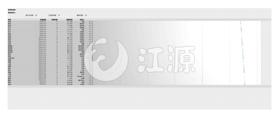 Excel自动甘特图模板