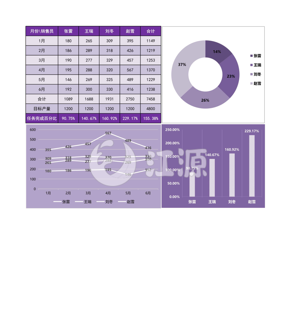 半年个人销售业绩对比
