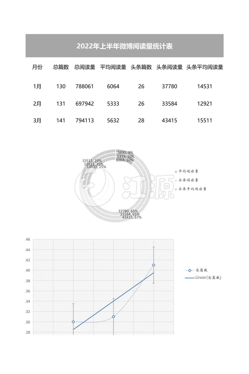 扁平微博数据汇报excel表模板