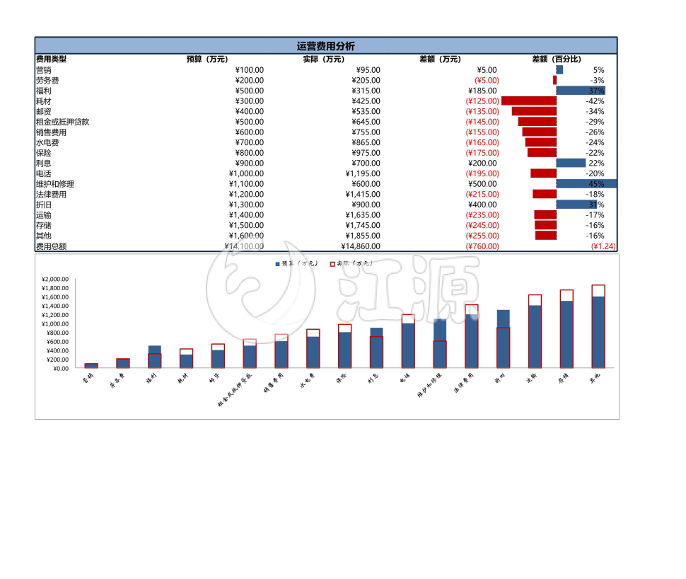 红蓝配色运营费用分析表excel模板