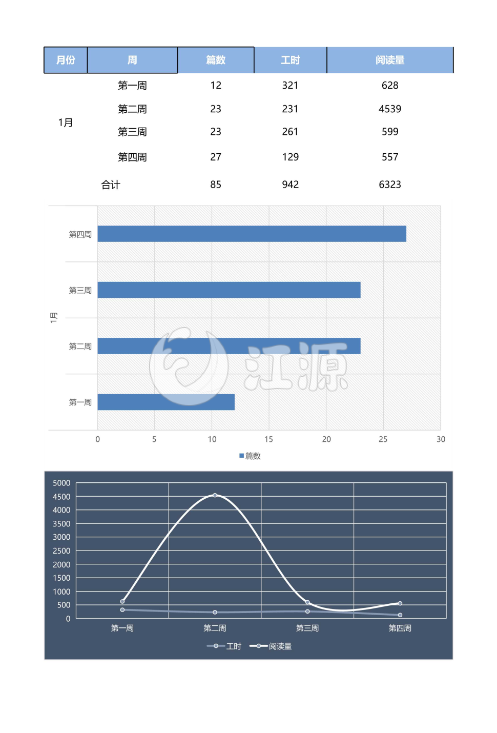 通勤每月个人工作时间excel表格模板