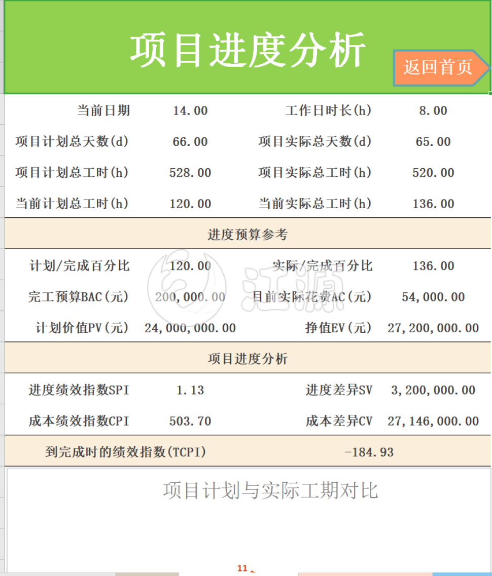 项目管理EXCEL套表