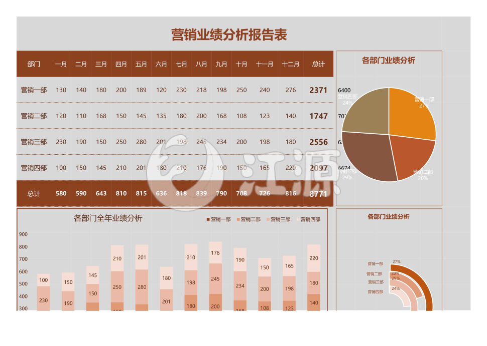 营销业绩分析报表2Excel模板