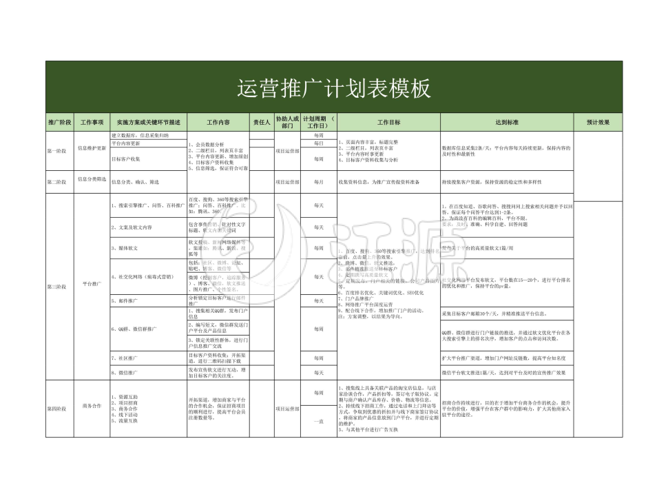 运营推广计划表excel模板