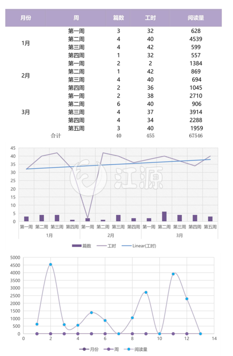 紫色个人工作完成统计excel表模板