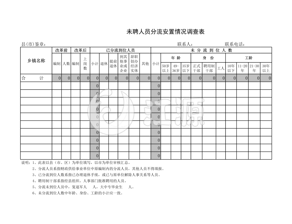 未聘人员分流安置情况调查表