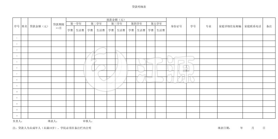 学生贷款情况统计表