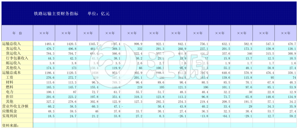 铁路运输主要财务指标模板