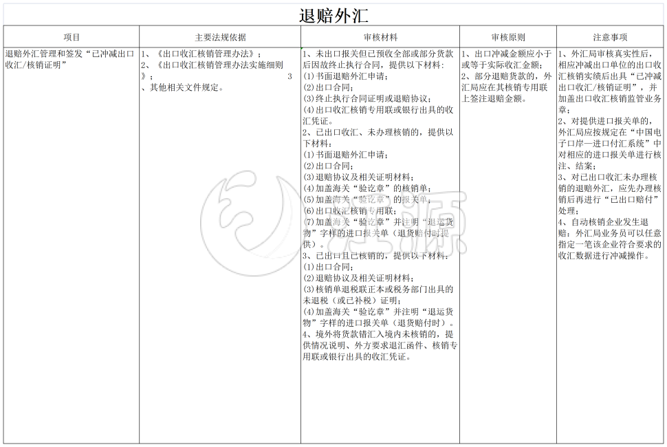 完整退赔外汇