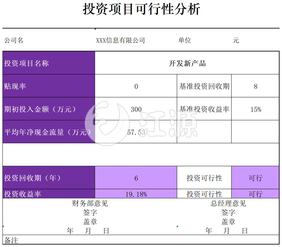 完整投资项目可行性分析