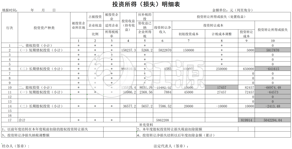 投资所得损失明细表格