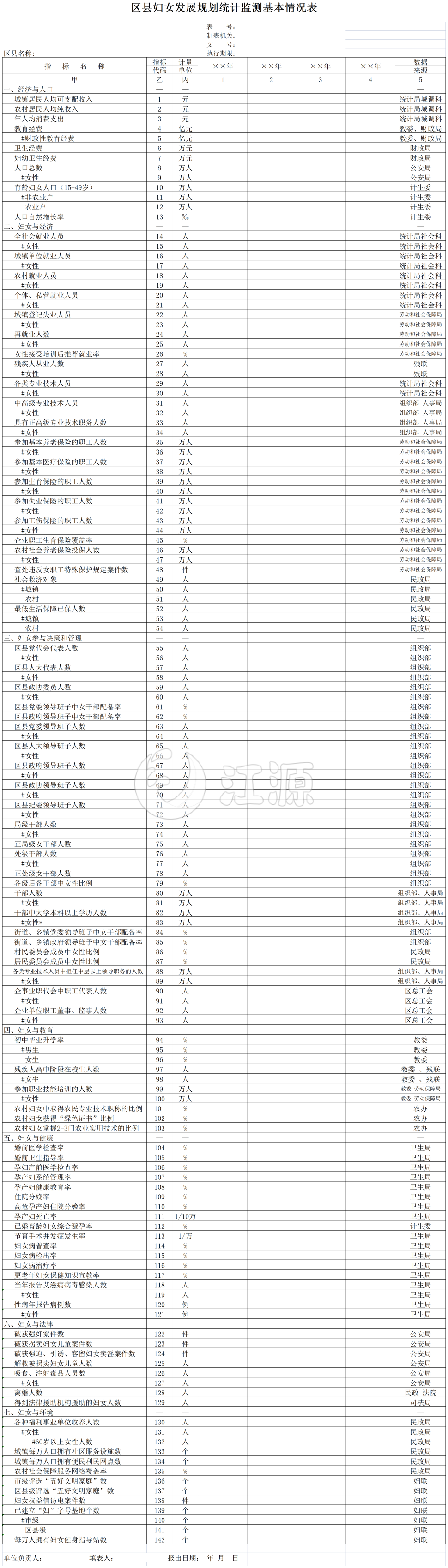 区县妇女发展规划统计监测基本情况表格
