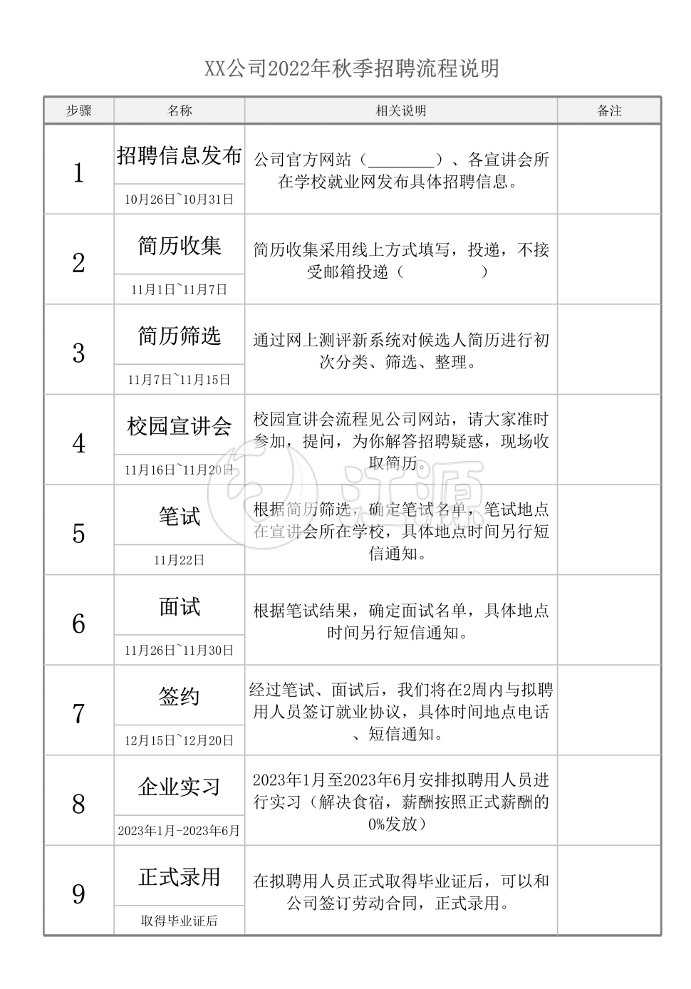 公司2022年秋季招聘流程说明