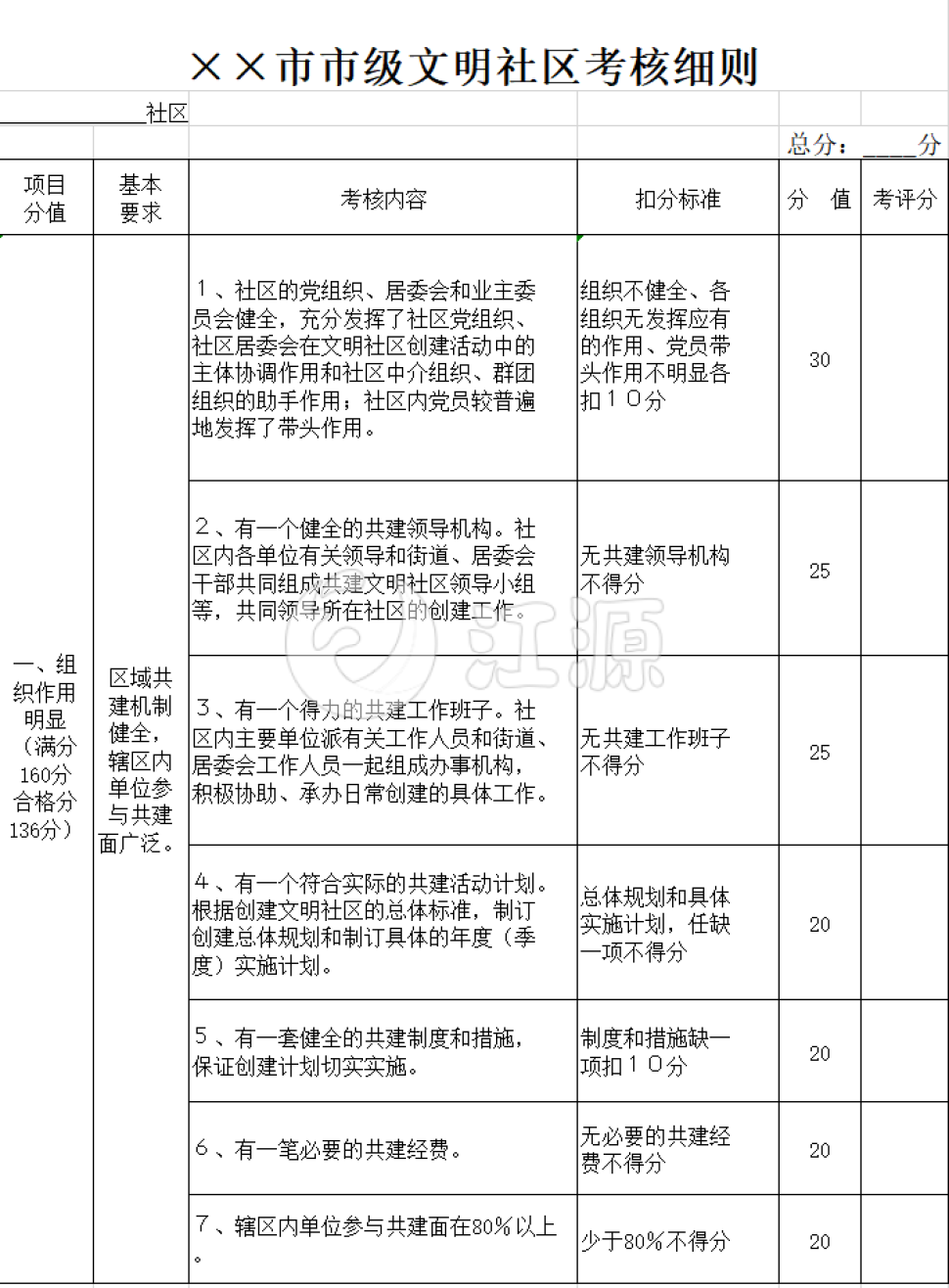 市级文明社区考核细则