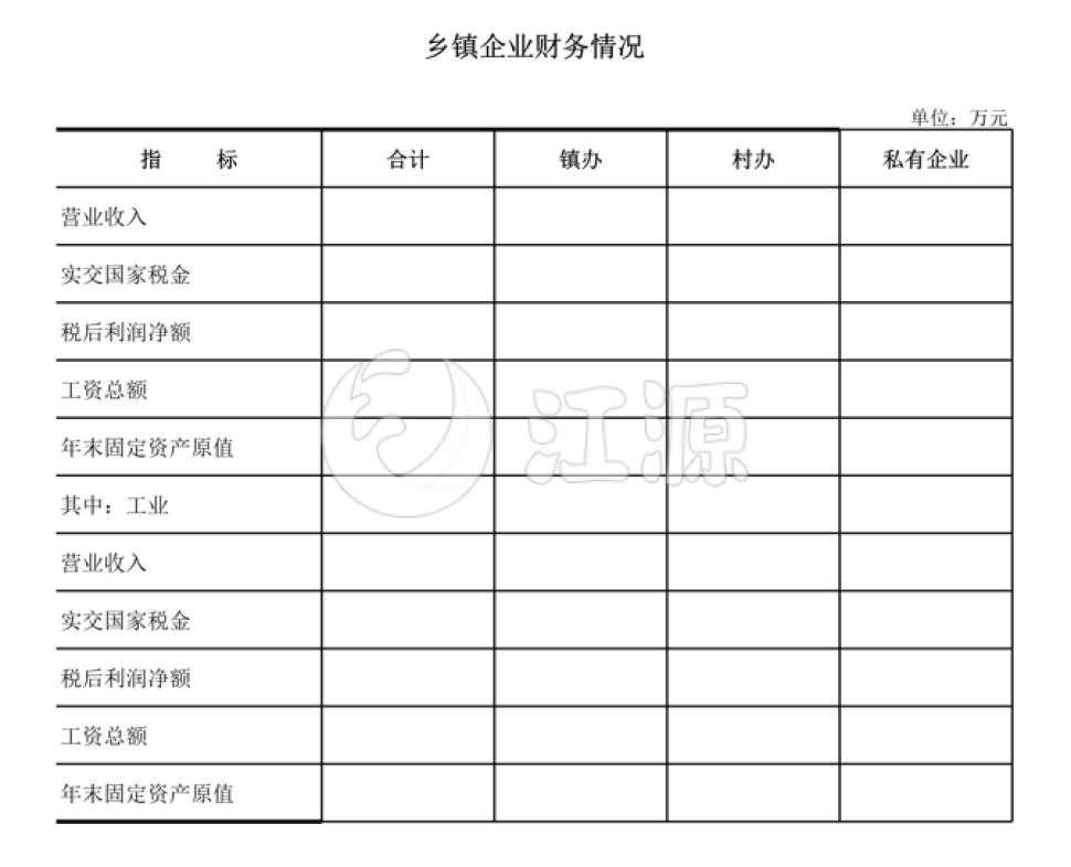 乡镇企业财务情况
