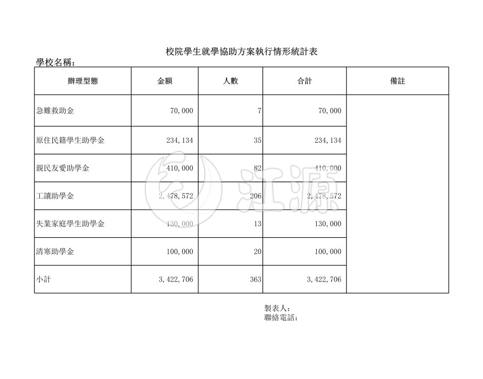 校院学生就学协助方案执行情形统计表