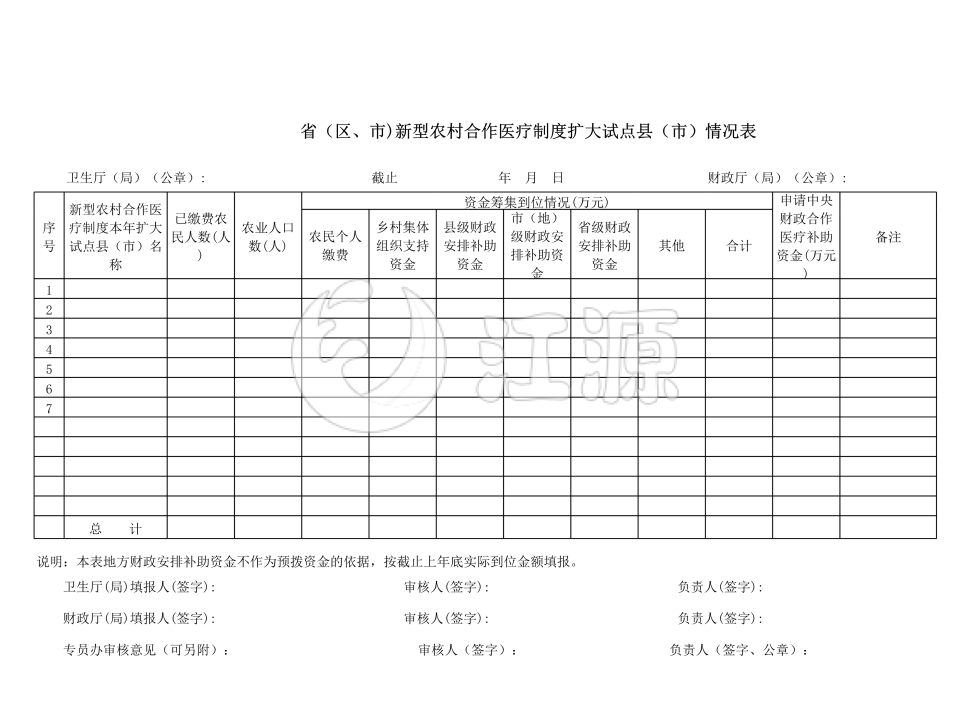 新型农村合作医疗制度扩大试点县（市）情况表