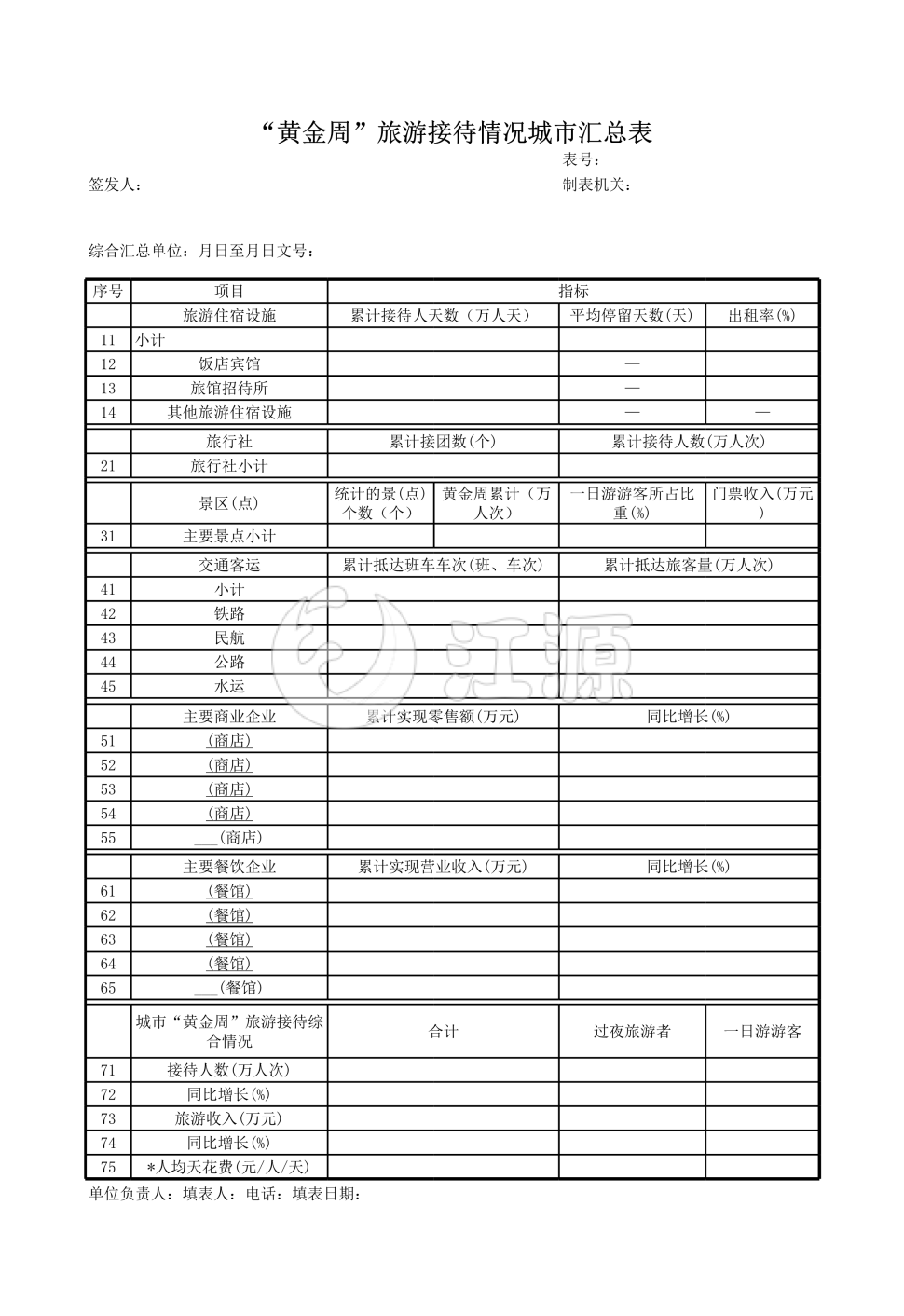 “黄金周”旅游接待情况城市汇总表3