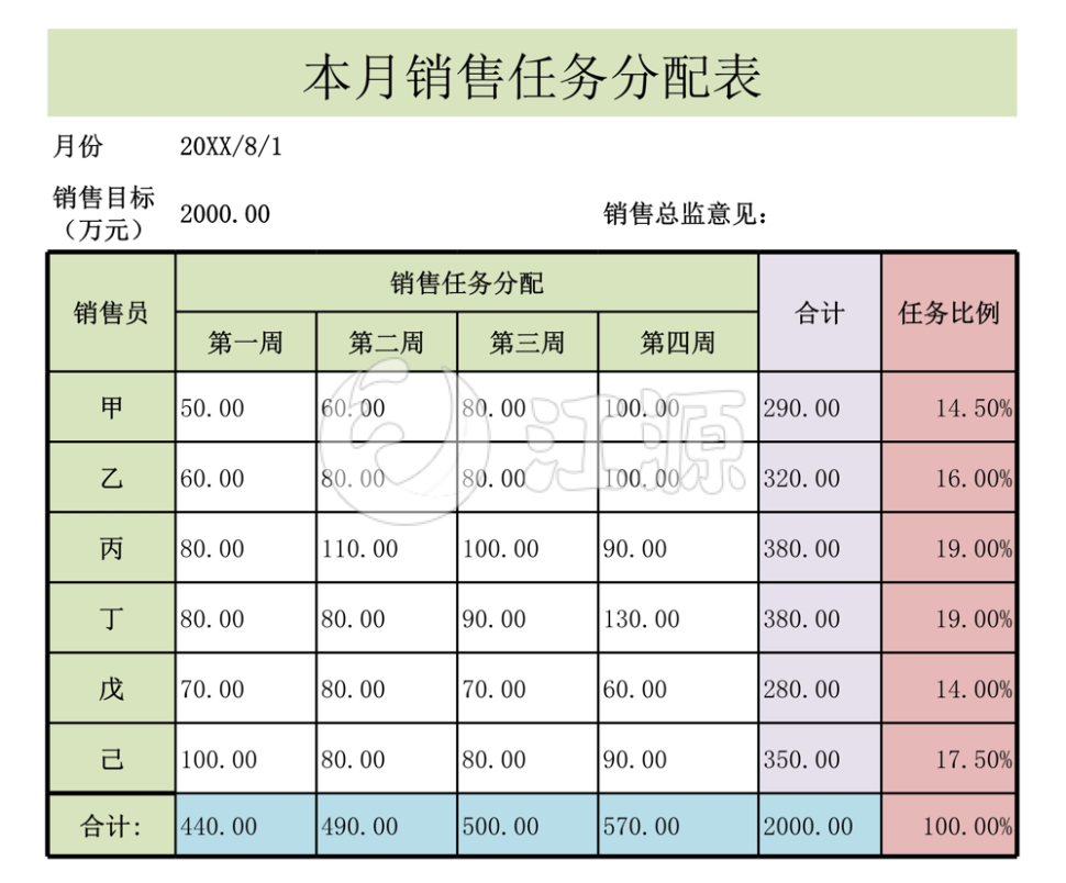 本月销售任务分配表