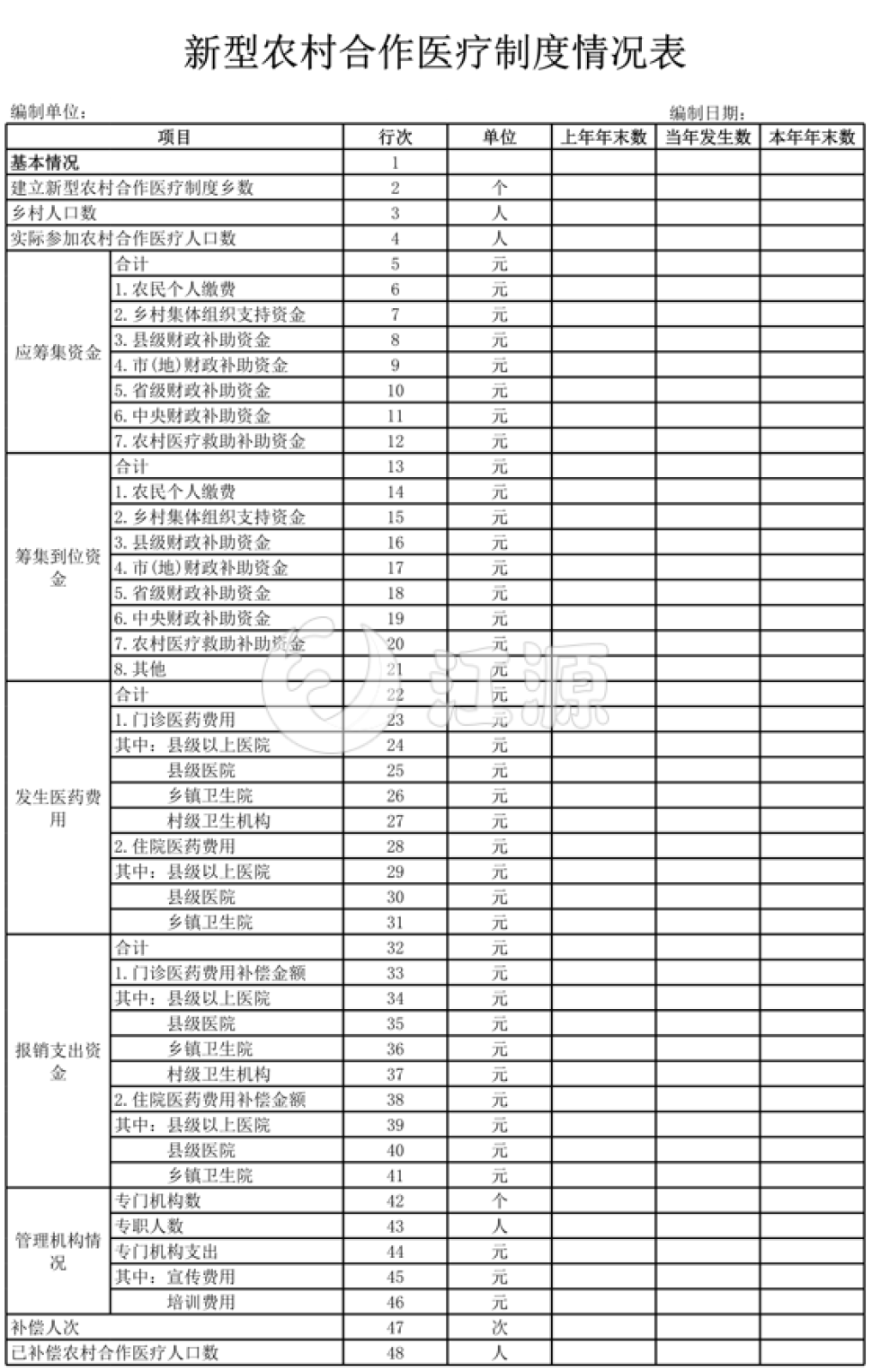 新型农村合作医疗制度情况表