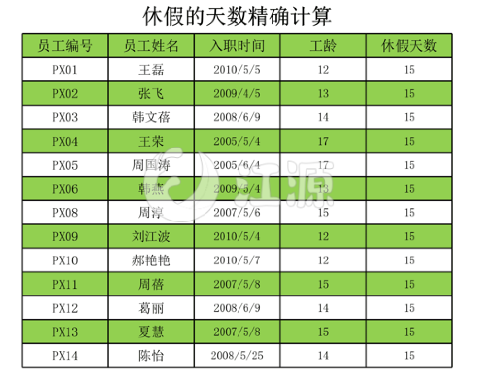 休假的天数精确计算