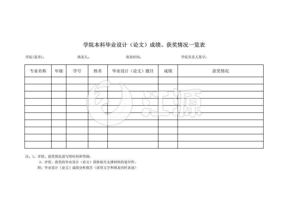 学院本科毕业设计（论文）成绩、获奖情况一览表