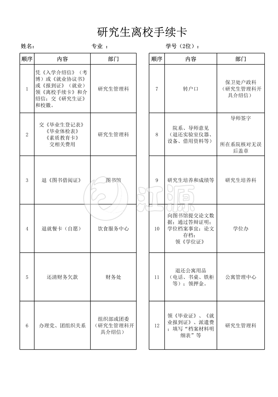 研究生离校手续细则表