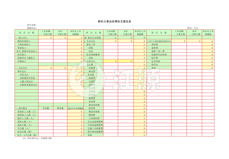 教科文事业经费收支情况表模板
