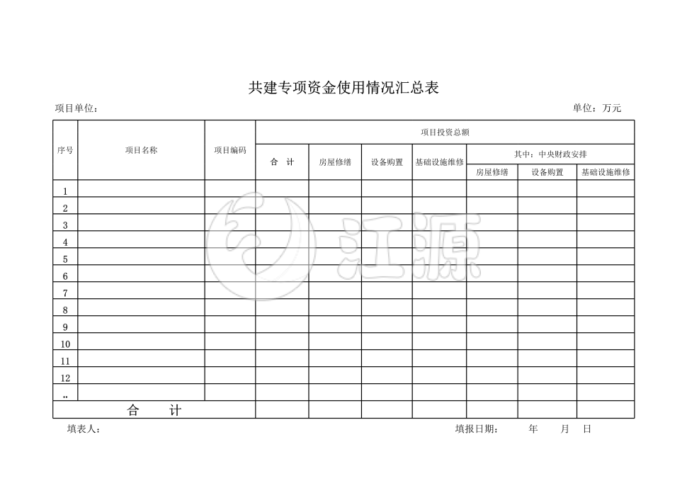 专项资金使用情况汇总表