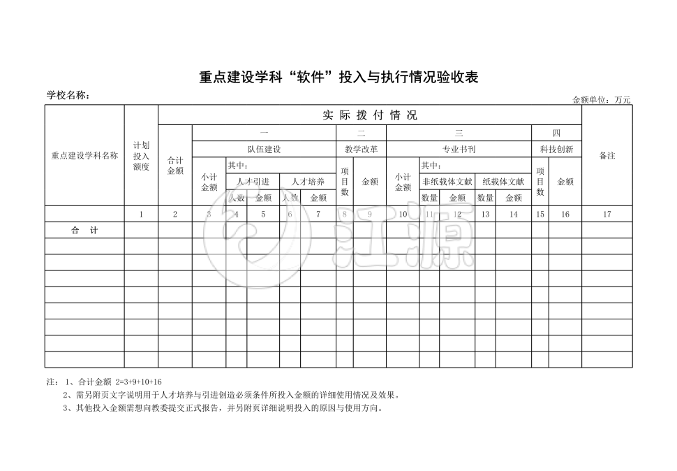 重点建设学科“软件”投入与执行情况验收表模板