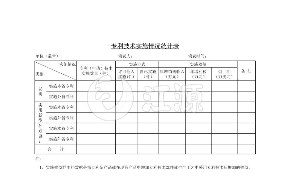 专利技术实施情况统计表模板
