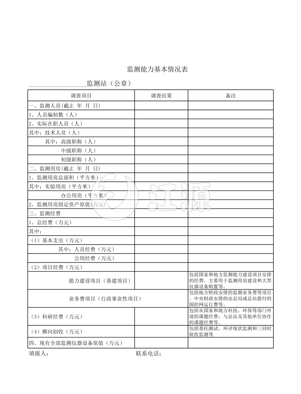 监测能力基本情况表