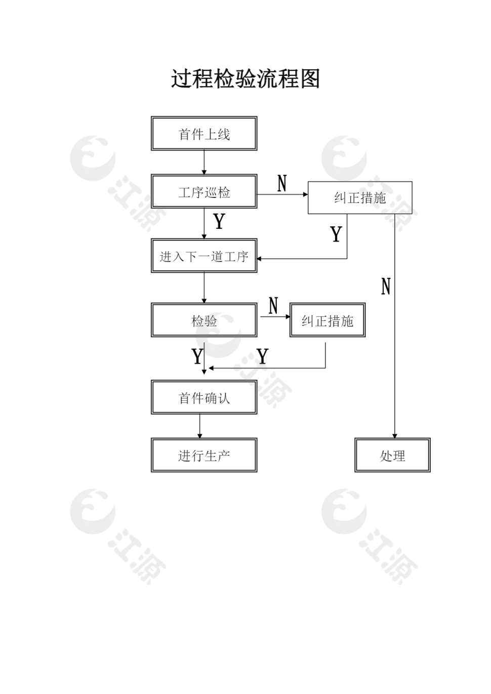 过程检验流程图