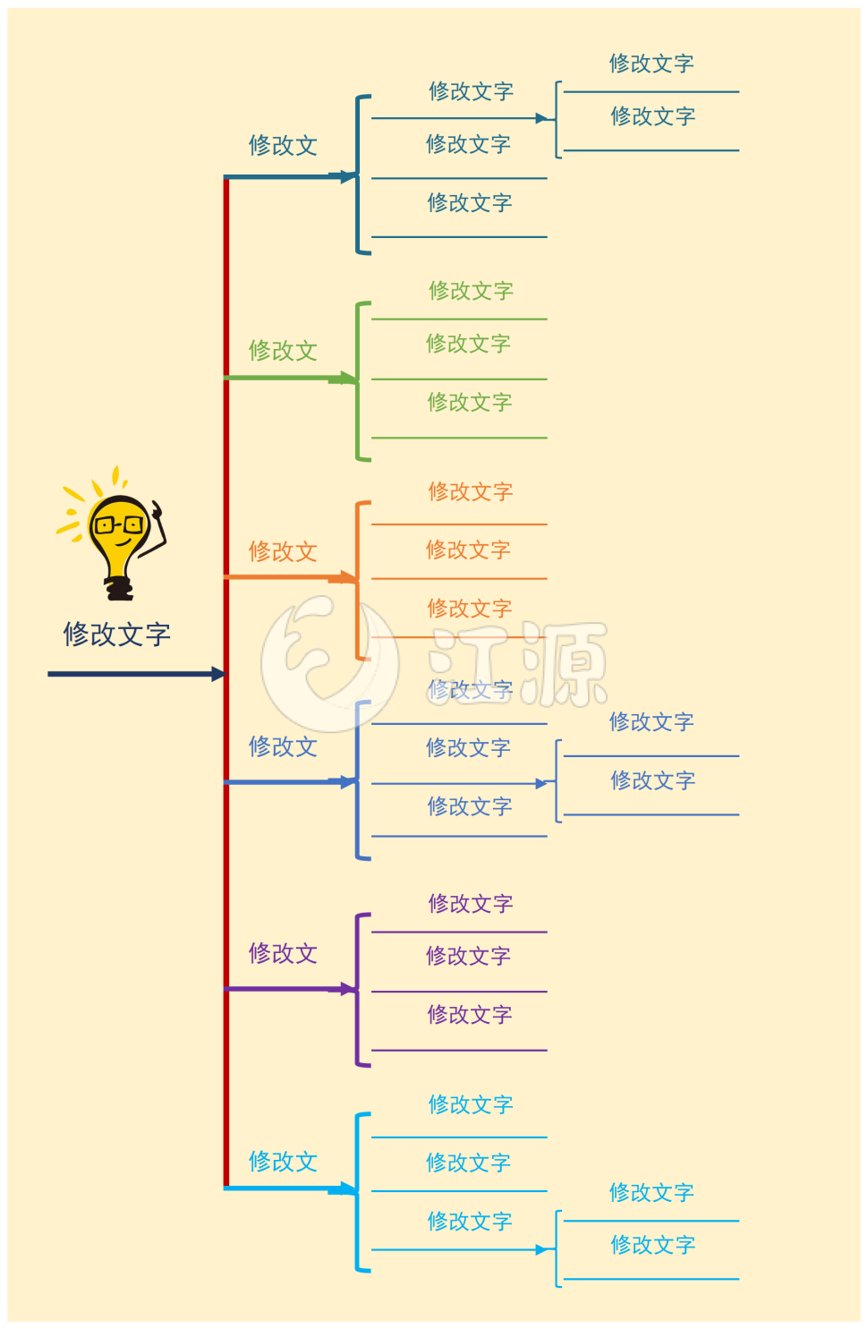 黄色通用流程图模板