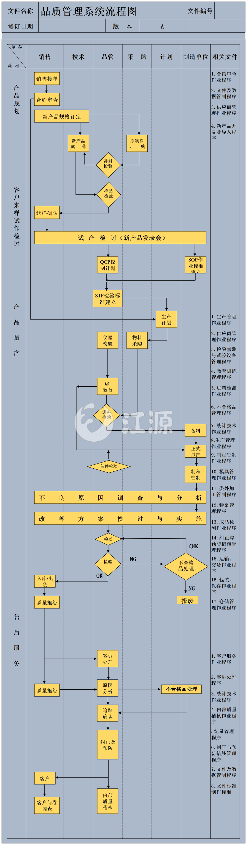 品质管理系统流程图