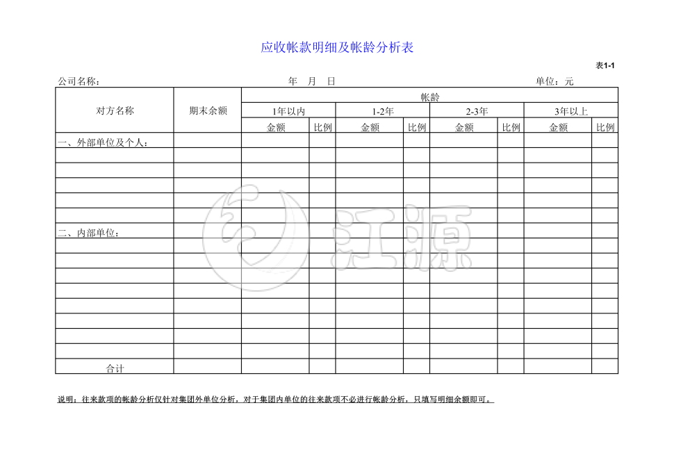 财务报表体系