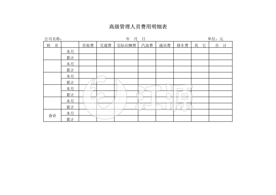 高级管理人员费用明细表2