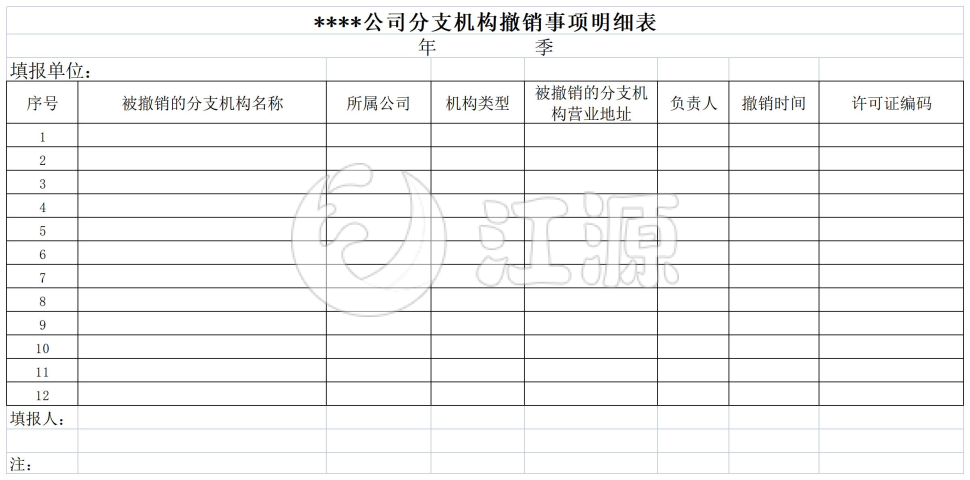 公司分支机构撤销事项明细表2