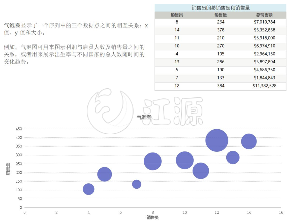 图表制作基础知识