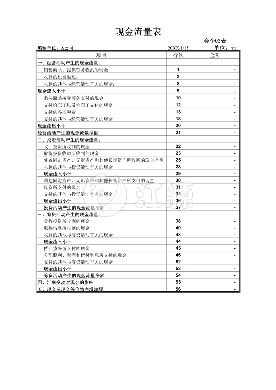 现金流量表